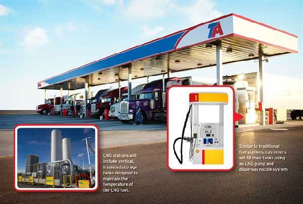 Shell-TravelCenters-of-America-LNG-Fuel